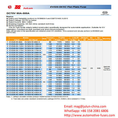 فیوز های باکس شده 10kA 70VDC برای حفاظت از باتری خودروهای الکتریکی